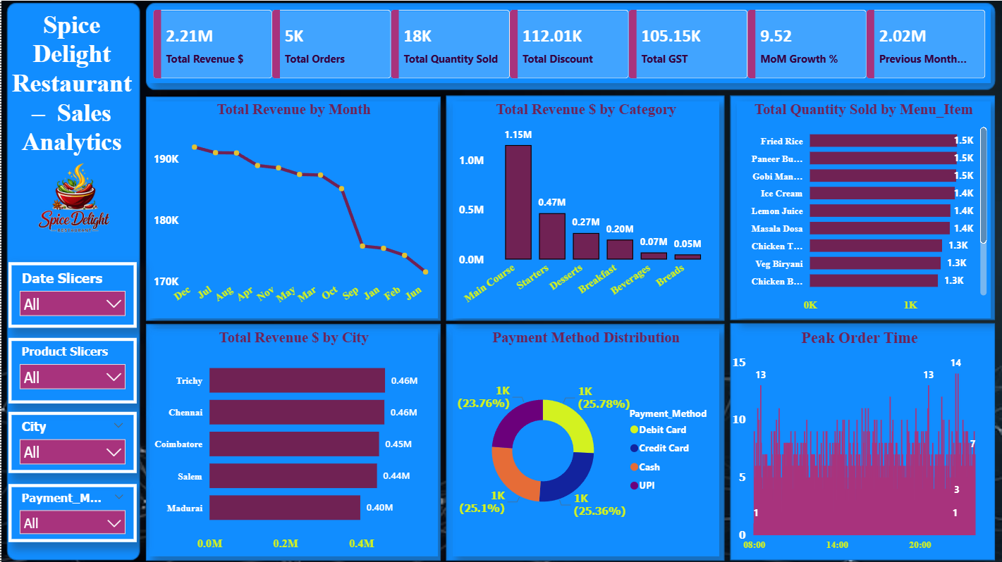 Inventory Dashboard